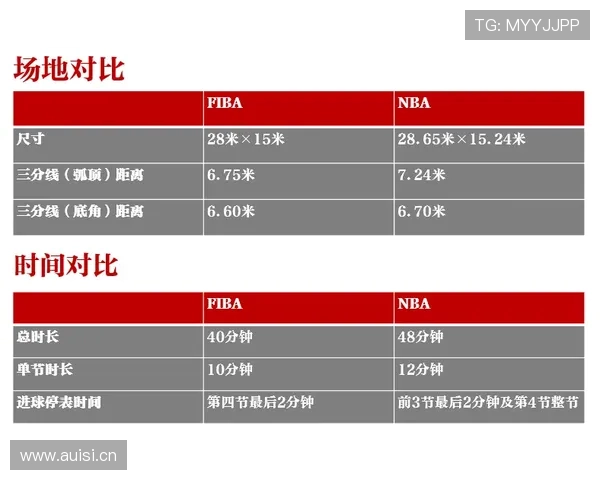 关于“圆柱体原则”的全面解析及NBA规则应用示例