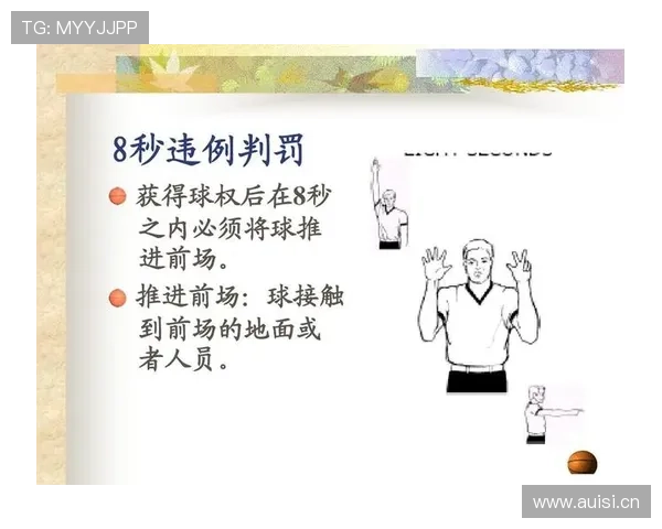 篮球规则中24秒违例的定义、判罚与何时发生？