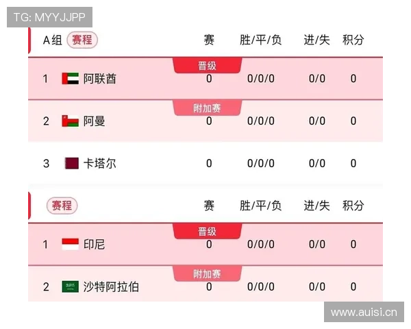 2026世界杯最新席位比较解析