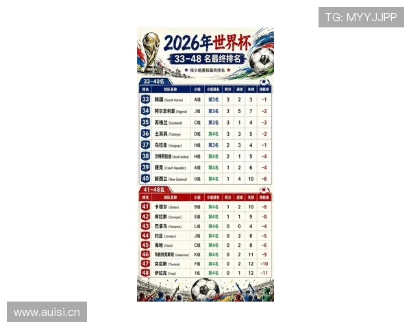 2026世界杯6月赛程回顾:小组赛收官与32强淘汰赛正式开启 2026世界杯6月赛程回顾:小组赛收官与32强淘汰赛正式开启